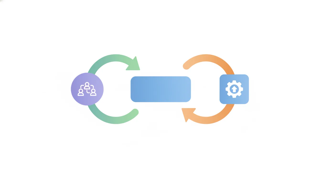 A decision flowchart with two paths: one labeled 'customer retention' leading to CRM, and another labeled 'sales efficie